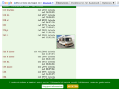 CamperOnLine.it :: Camper, autocaravan, motorhome e caravan giudicati dai loro possessori